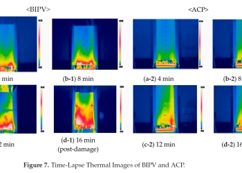 Studie visar att BIPV-fasader kan ge snabb brandeskalering och hög rökutveckling vid ventilerad montering.