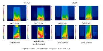 Studie visar att BIPV-fasader kan ge snabb brandeskalering och hög rökutveckling vid ventilerad montering.